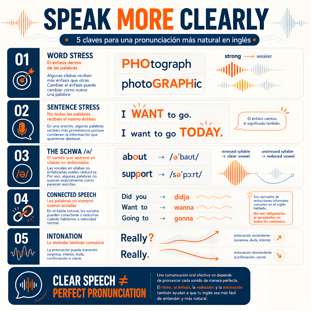Speak More Clearly res 4